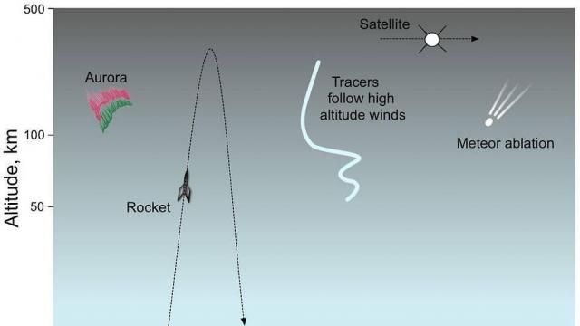 Altitude graphic