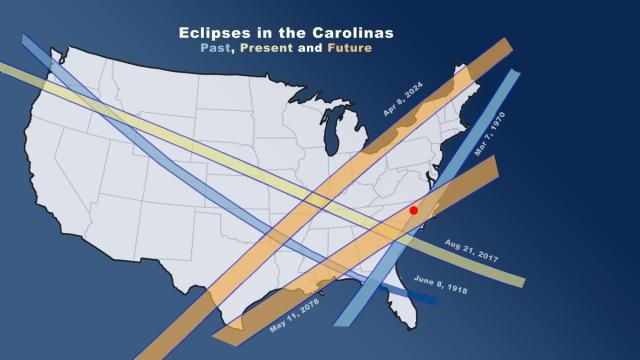 Solar Eclipses, past and future