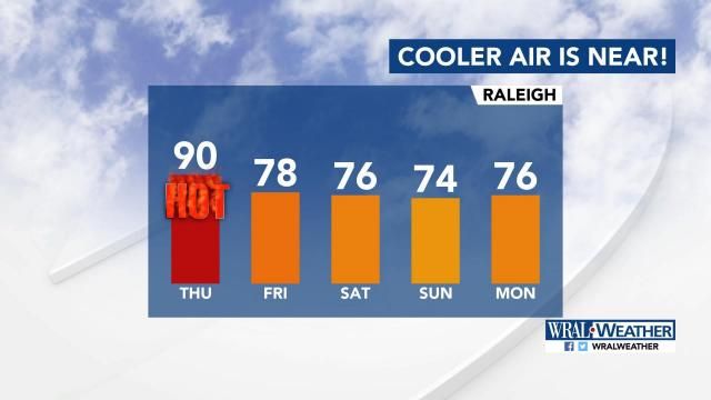 Fall temperatures on the way