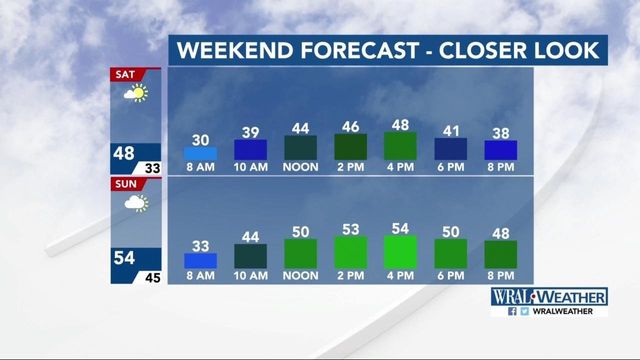 Updated WRAL weather forecast 
