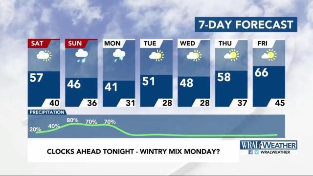 Snow, sleet, rain will make for messy Monday :: WRAL.com