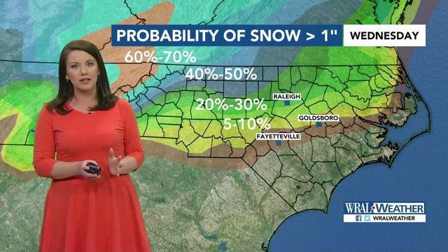 Spring could start with snow in the Triangle  