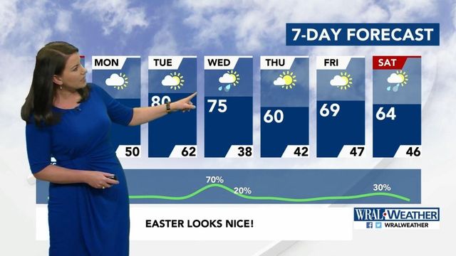 Easter weekend to stay dry as high pressure moves in