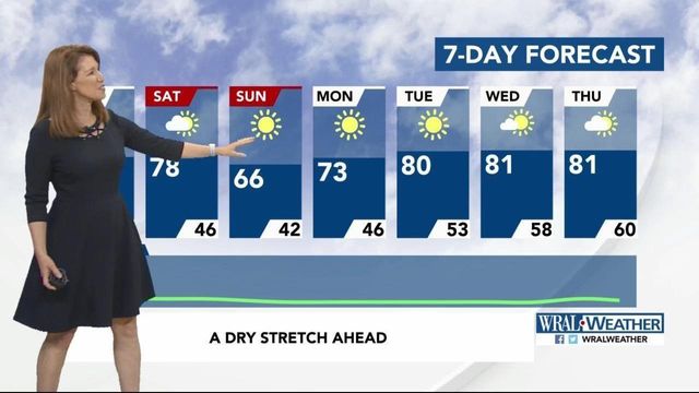 Dry, sunny stretch ahead for the Triangle