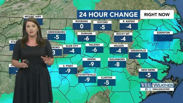 Storms help drop temperatures in Triangle 