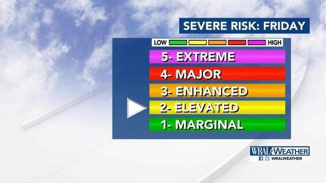 Thursday's sun gives way to severe weather chance Friday