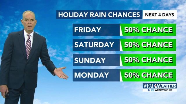 Chance of rain continues from July 4 through weekend