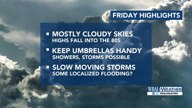 Showers still lingering, more on the way Friday