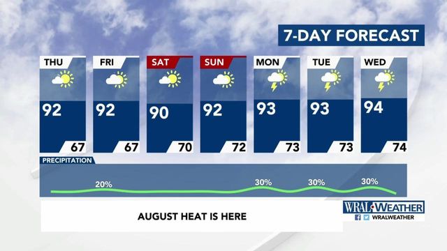 Humidity backs off Thursday afternoon
