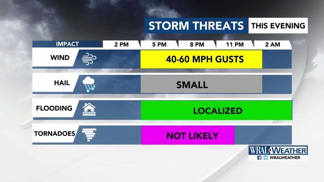 Evening weather forecast: Storms possible