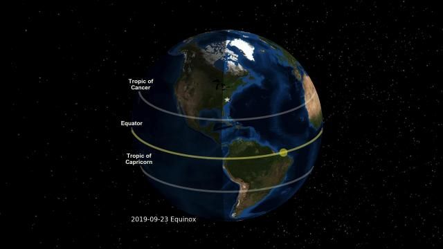 Solstice, equinox