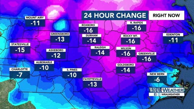 Much cooler temperatures move into Raleigh