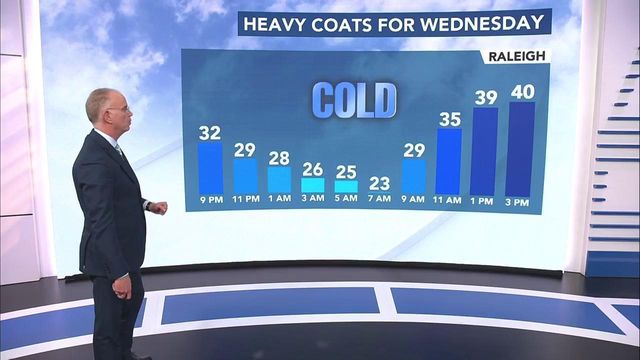 Arctic blast will leave Triangle shivering