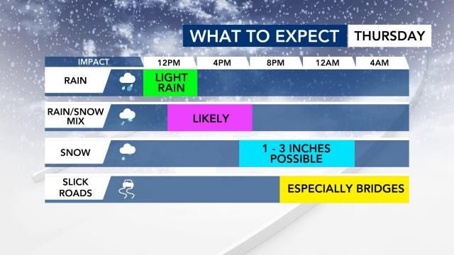 Wintry weather: What to expect
