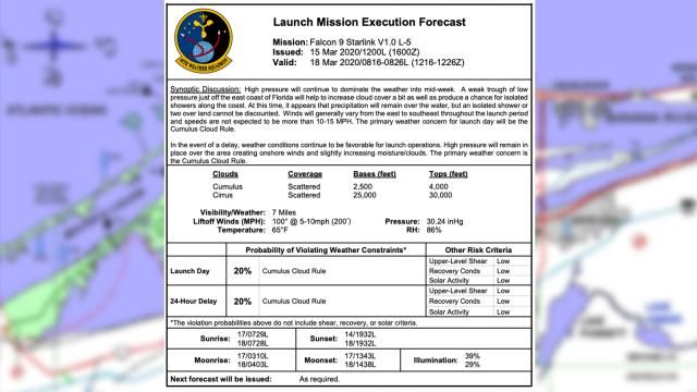 SpaceX launch weather forecast