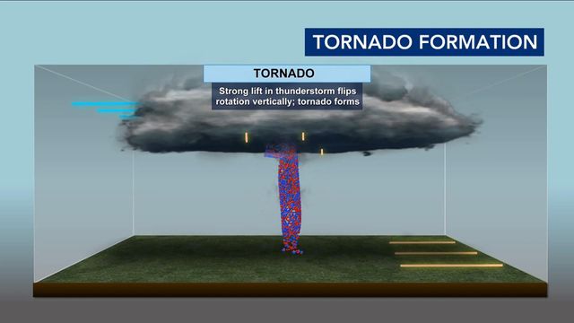 WRAL Weather lesson: How a tornado forms