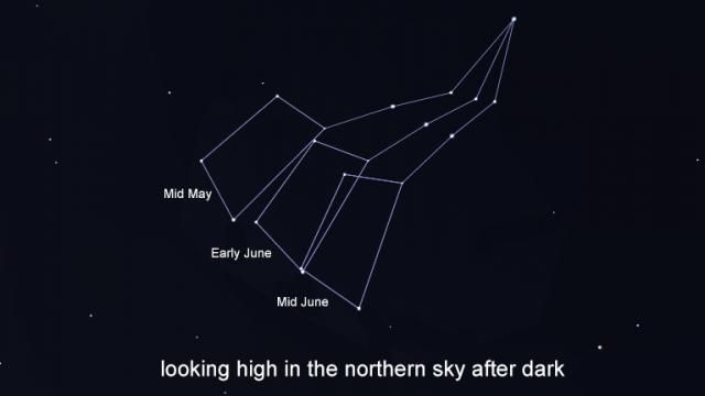 The night sky rotates throughout the weeks, months and seasons. Look for the big dipper to move from its side to nearly hanging from its handle The night sky rotates throughout the weeks, months and seasons. Look for the big dipper to move from its side to nearly hanging from its handle
