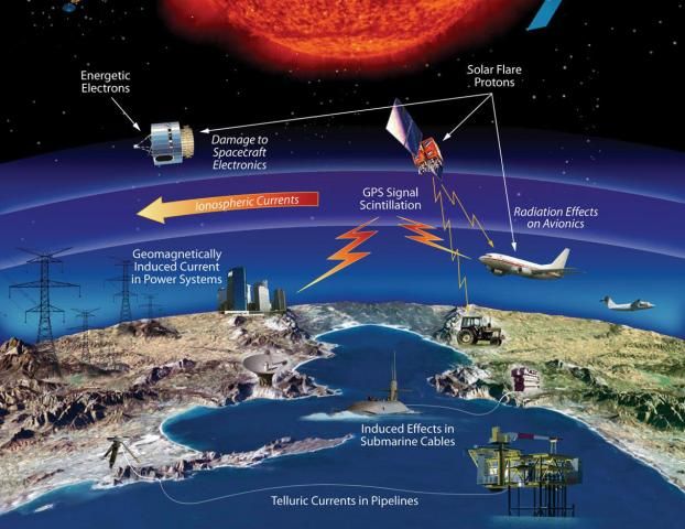 Space weather creates noticeable effects on and near Earth: (image: NOAA/NASA)