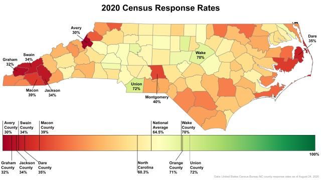 2020 Census Response Rates by county