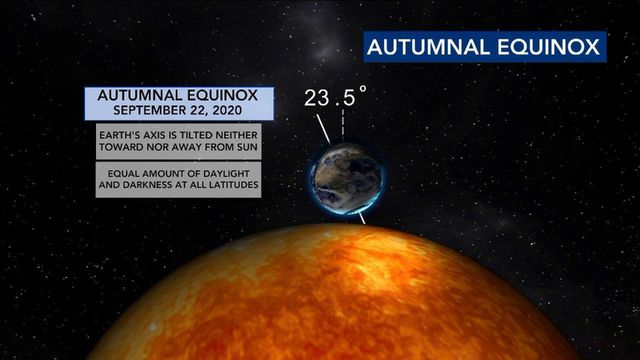 WRAL Weather lesson: The autumnal equinox explained