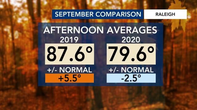 Fall is here: Here's how temperatures have changed throughout the years ...