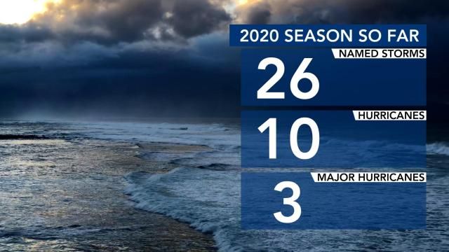 So far, we've seen 26 named storms this 2020 Atlantic Hurricane Season