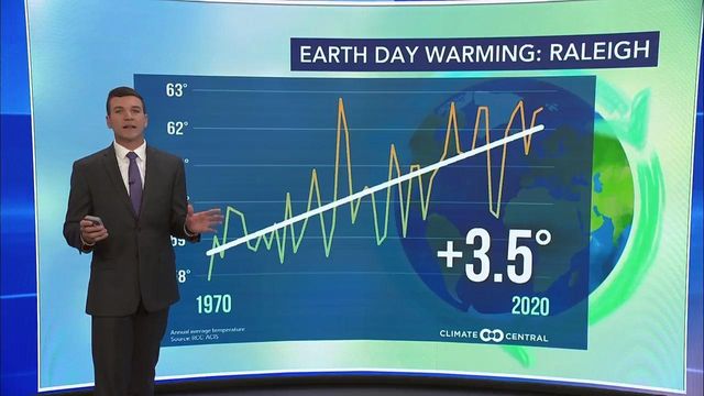WRAL looks at Earth Day warming trends
