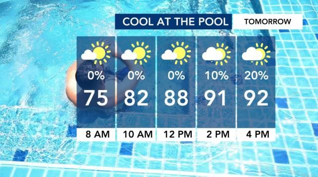 Cool at the pool