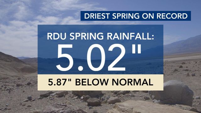 Triangle completes driest spring on record