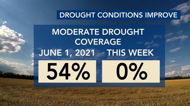 Drought Update