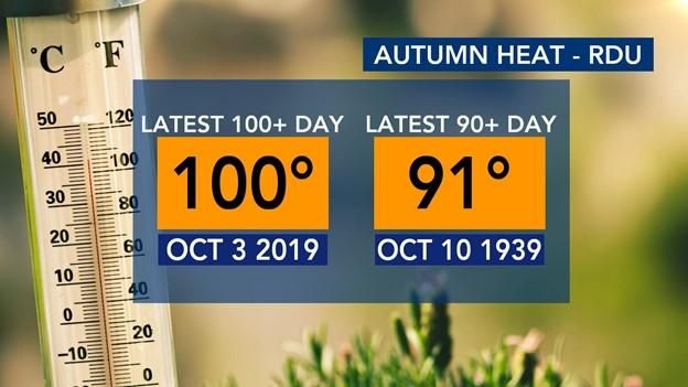 Autumn heat