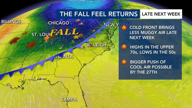 Fall could finally be on the way in North Carolina