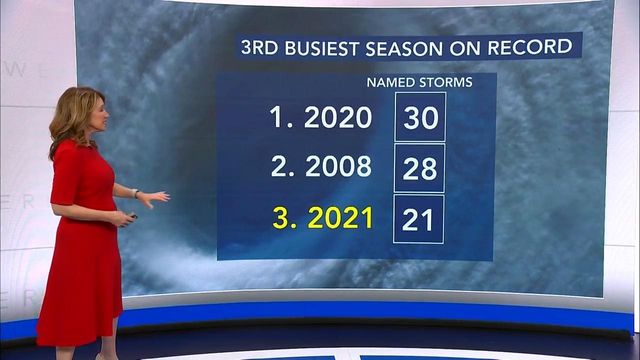 Last day of the third busiest Atlantic hurricane season on record 