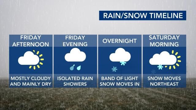 Snow timeline for Jan. 28-29