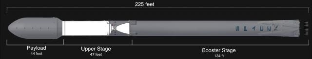 SpaceX Falcon9 upper stage