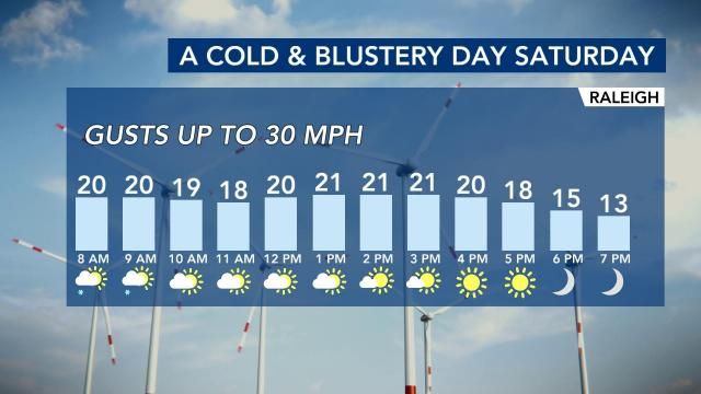 Hour-by-hour wind chill forecast for Saturday