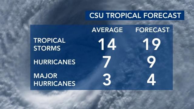 WRAL Weather