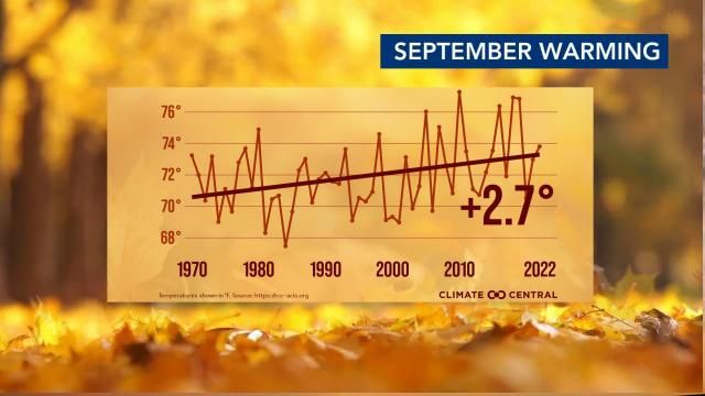 September warming trend