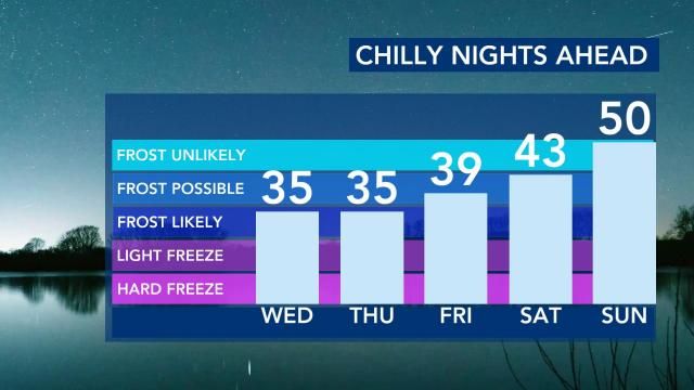 Cool nights coming Oct. 19-23, 2022