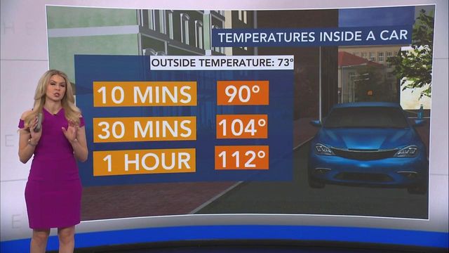 Car temps dangerous, even in 70-degree weather