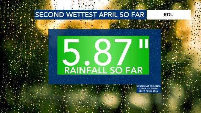 Second wettest April so far