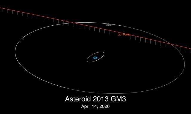 Asteroid 2013 GM close approach
