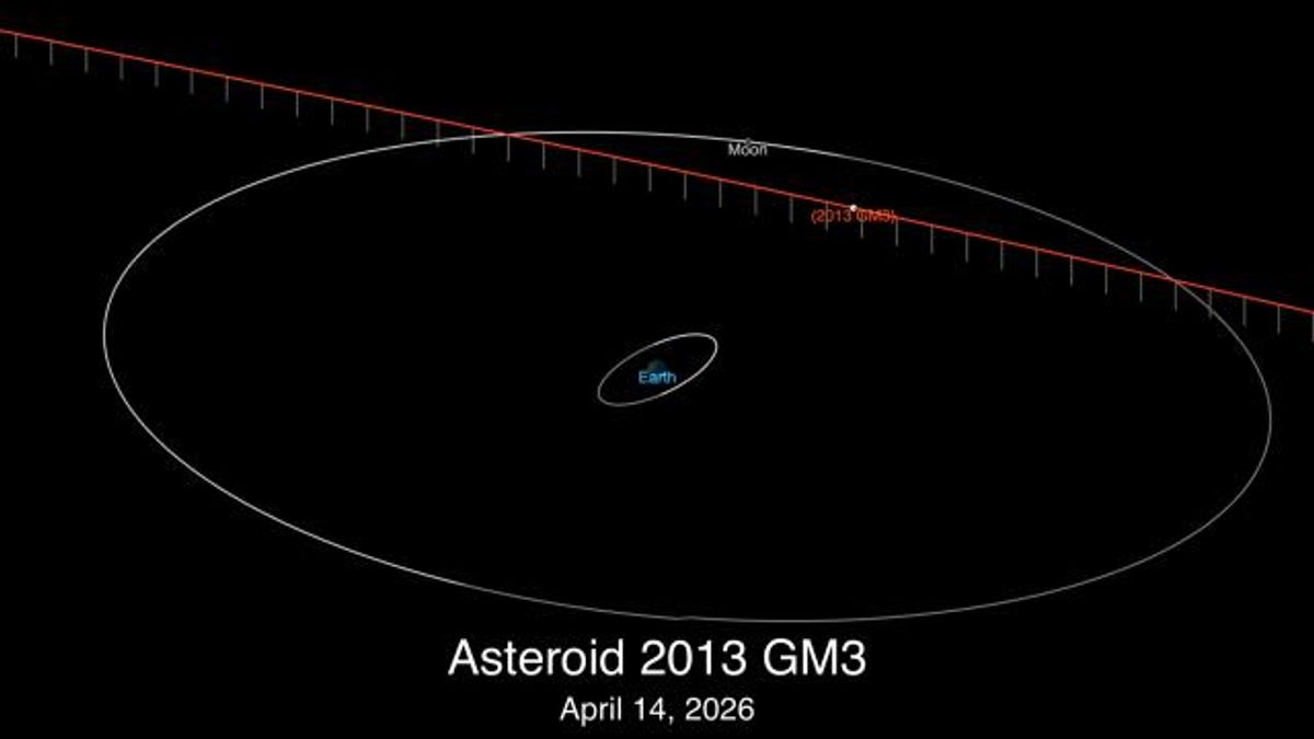 Asteroid 2013 GM close approach