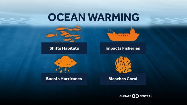 Ocean warming