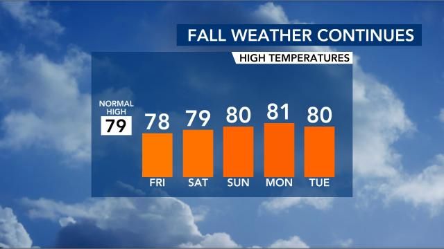 Comfortable Highs
