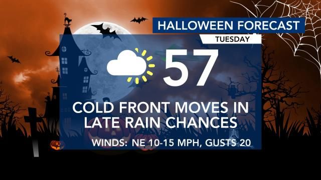 Halloween Forecast