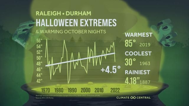 Halloween Extremes
