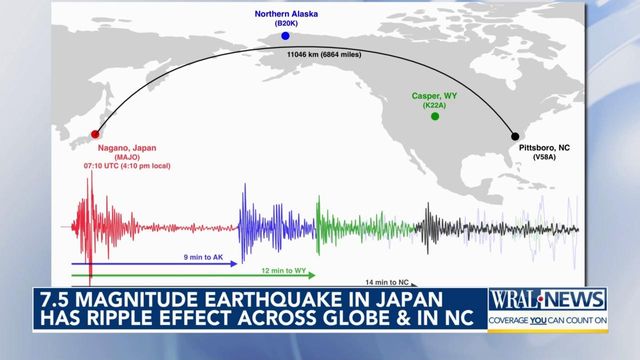 7.5 magnitude earthquake in Japan has ripple effects in NC and across the globe