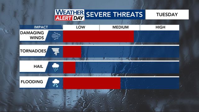 WRAL WeatherCenter Forecast WRAL WeatherCenter Forecast
