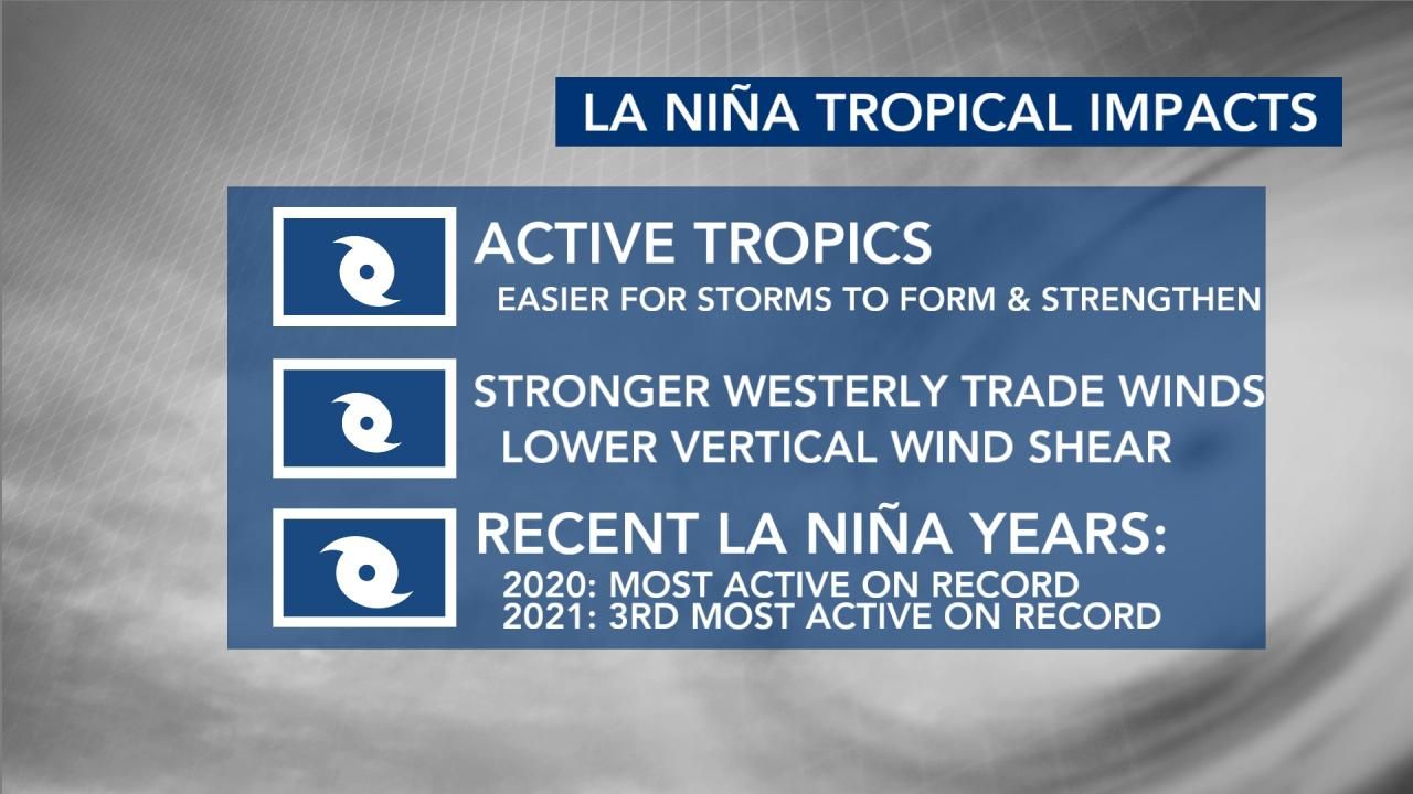 La Niña watch issued: How will weather be impacted?